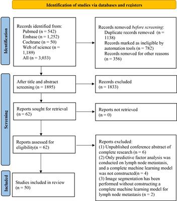 The value of machine learning in preoperative identification of lymph node metastasis status in endometrial cancer: a systematic review and meta-analysis